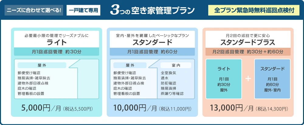 ニーズに合わせて選べる！一戸建て専用 3つの空き家管理プラン「全プラン緊急時無料巡回点検付」