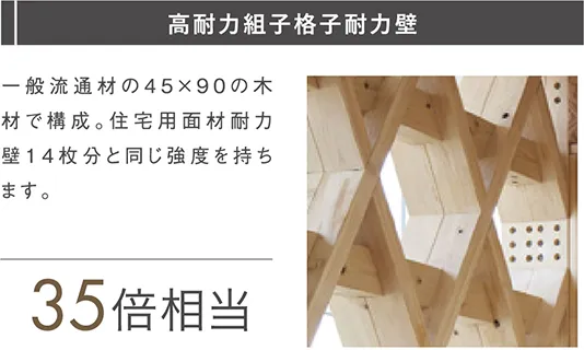 高耐力組子格子耐力壁