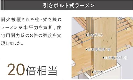 引きボルト式ラーメン