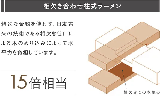 相欠き合わせ柱式ラーメン